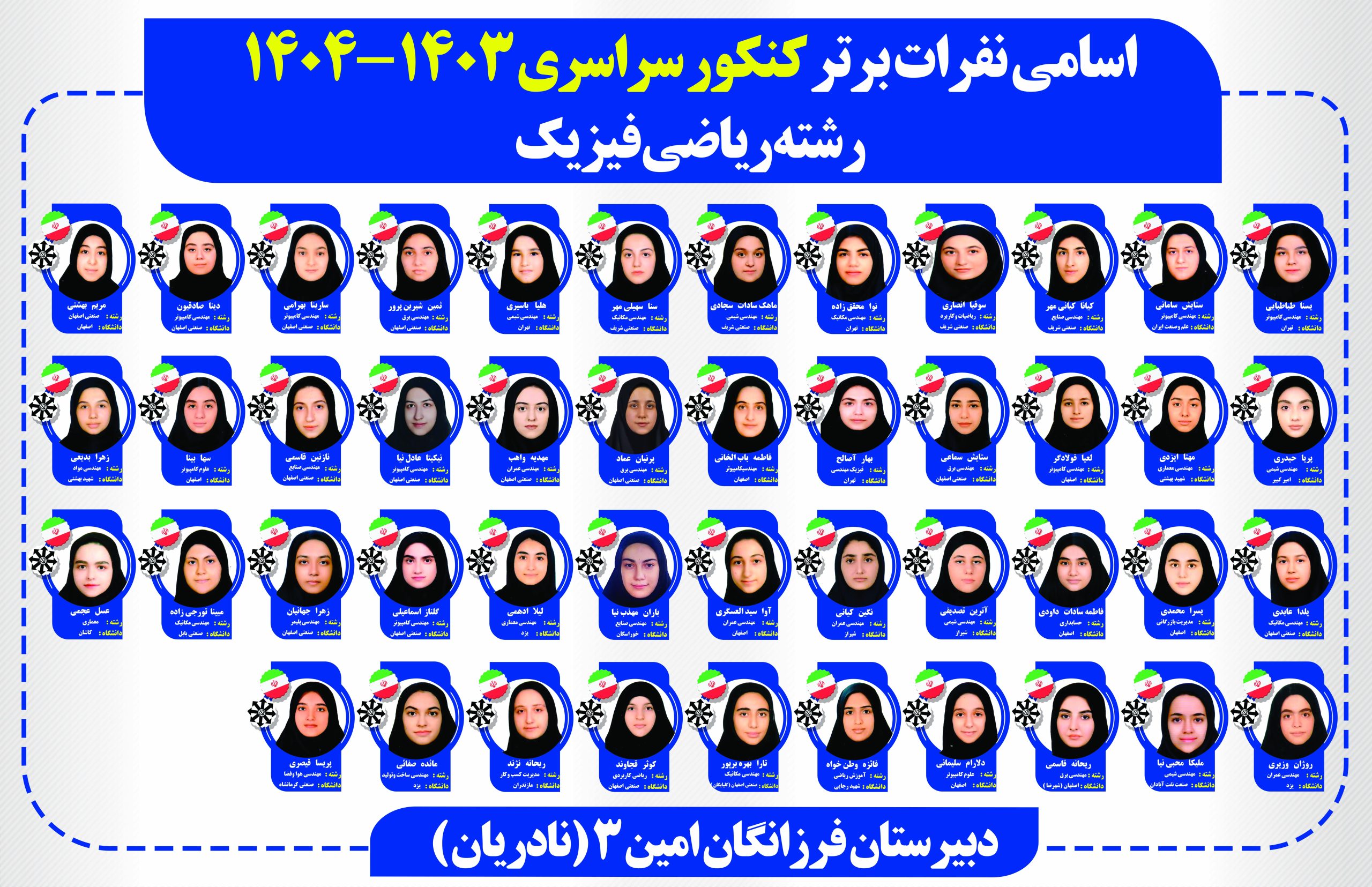 رتبه هایکنکور